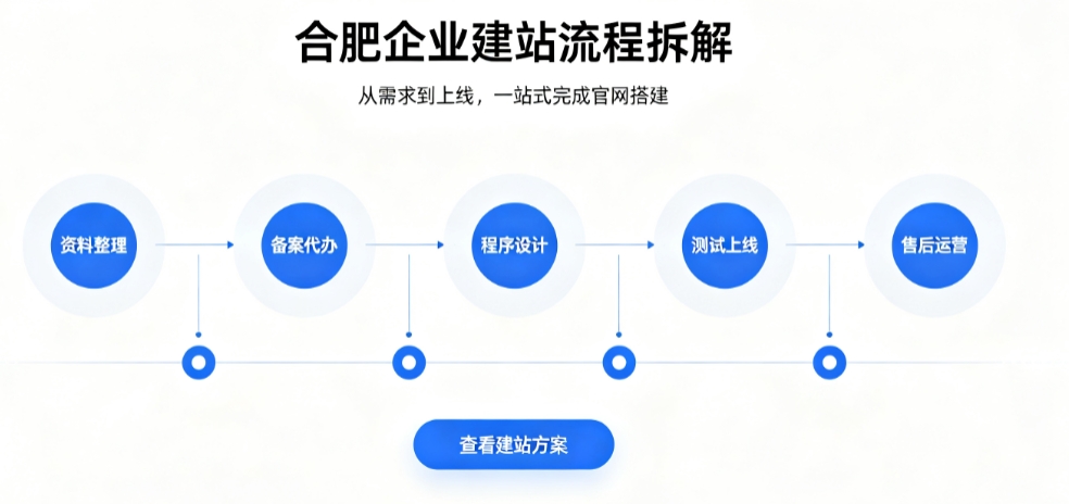 J9官网网站建设优秀案例解析｜2026靠谱建站公司实力评测