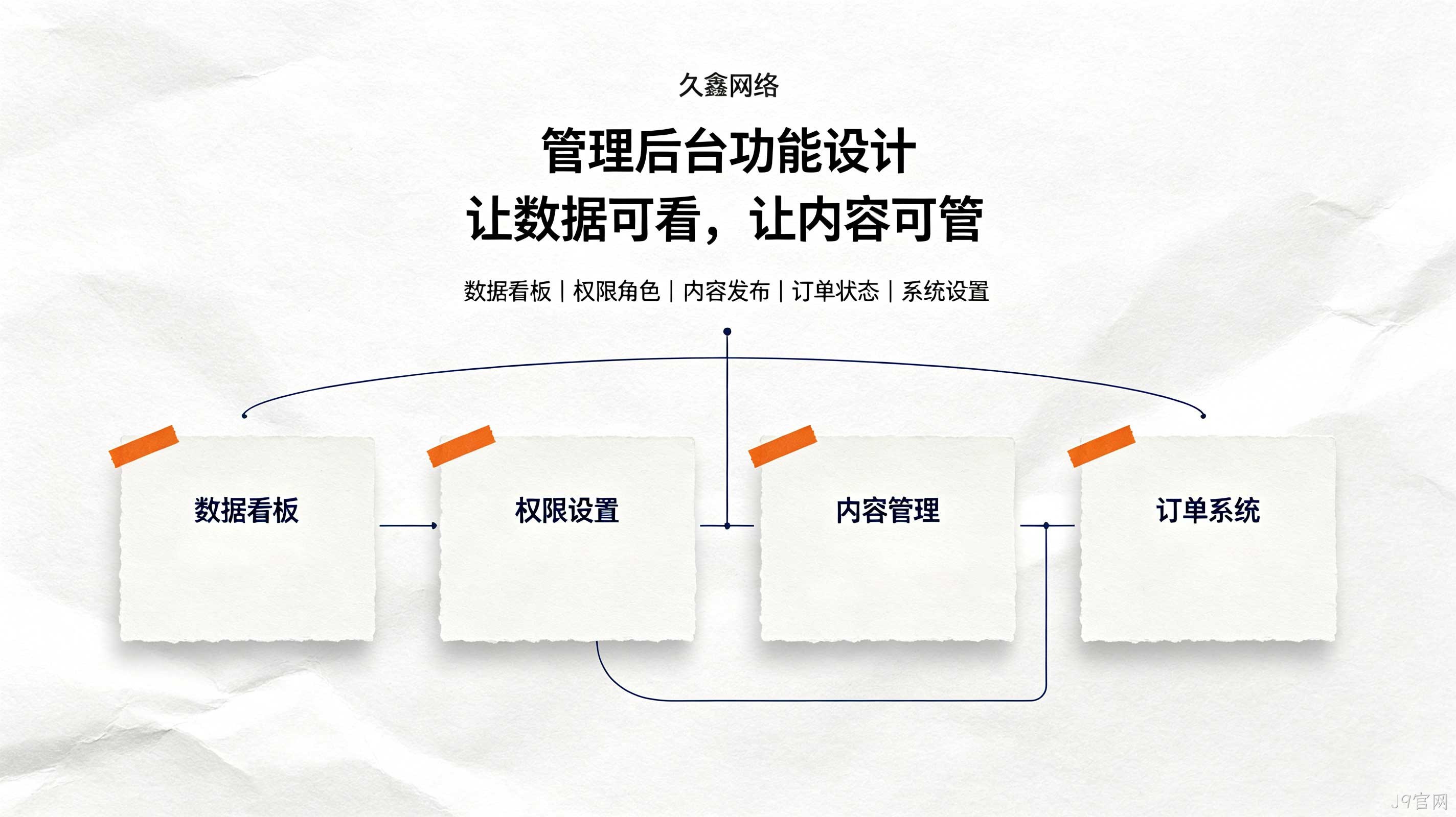 J9官网教育行业小程序案例：培训学校预约小程序如何提升到店率